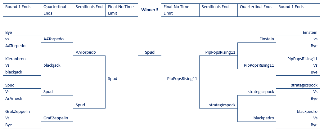Summer 2024 Final 1